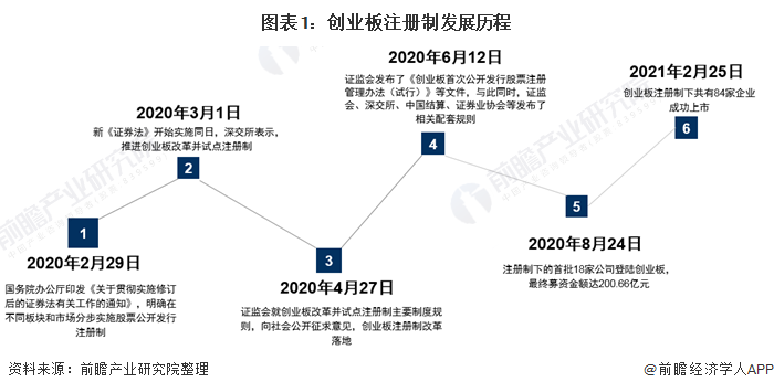 媒体：a股市场进入发展新阶段