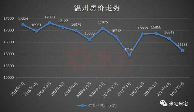 专家称未来房价上涨压力很大