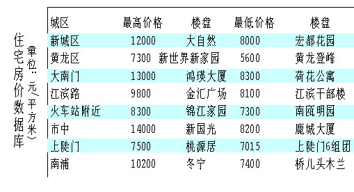 专家称未来房价上涨压力很大