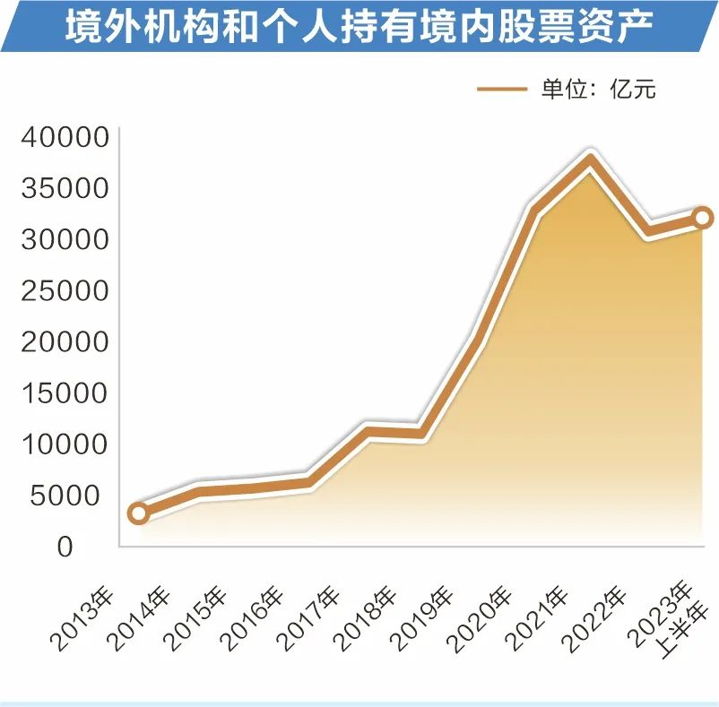 媒体：a股市场进入发展新阶段