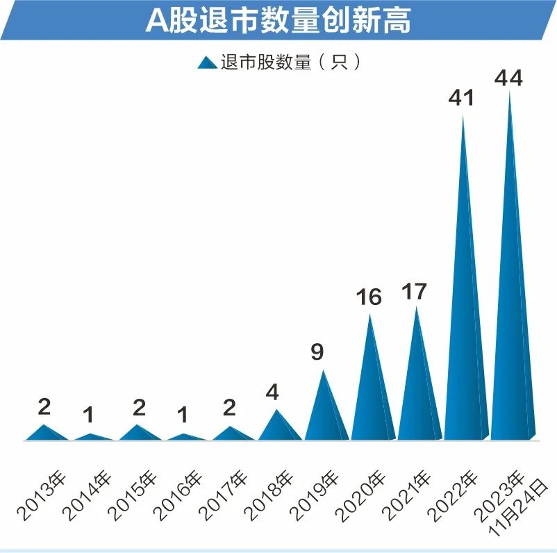 媒体：a股市场进入发展新阶段