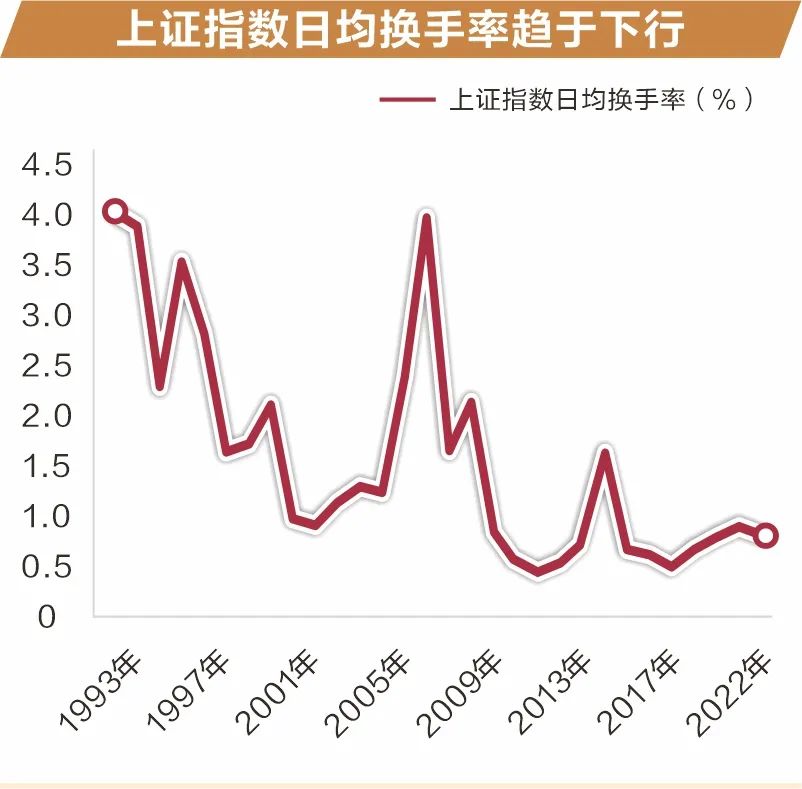 媒体：a股市场进入发展新阶段