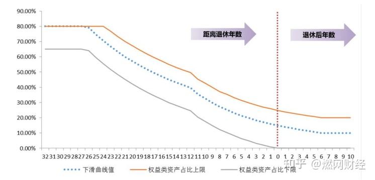 个人养老金落地一周年 你赚了吗