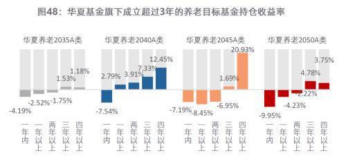 个人养老金落地一周年 你赚了吗