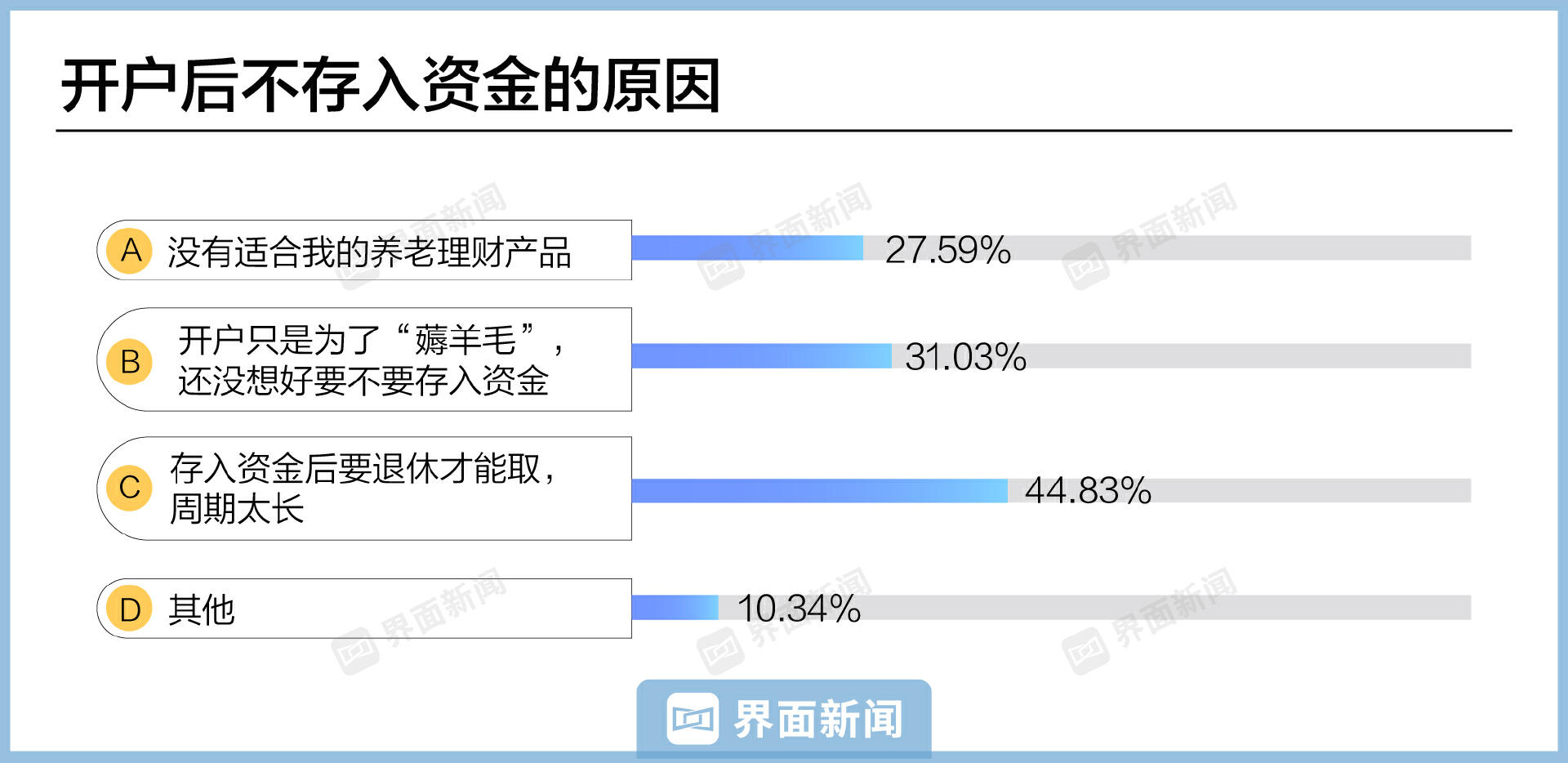 个人养老金落地一周年 你赚了吗