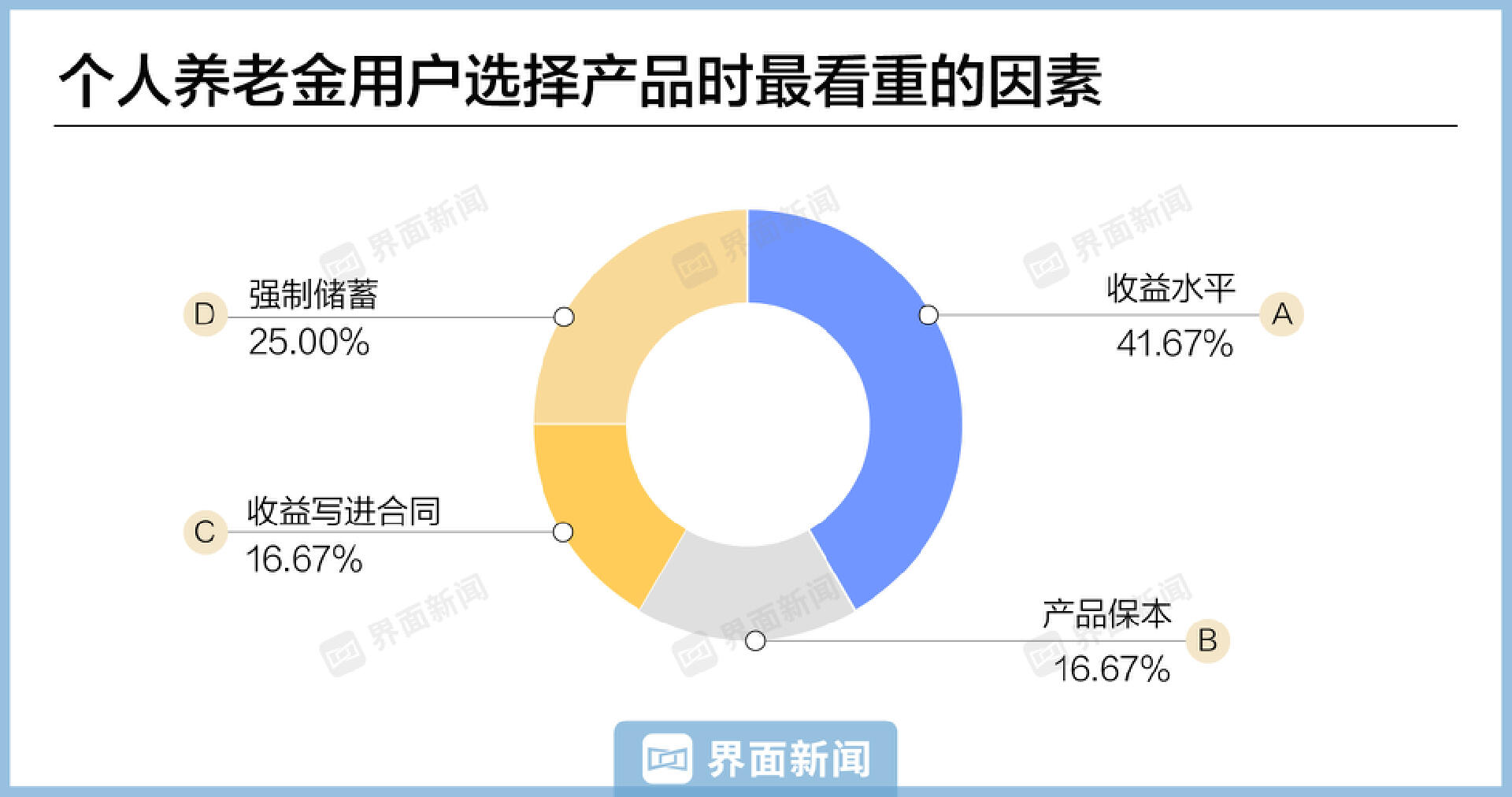 个人养老金落地一周年 你赚了吗