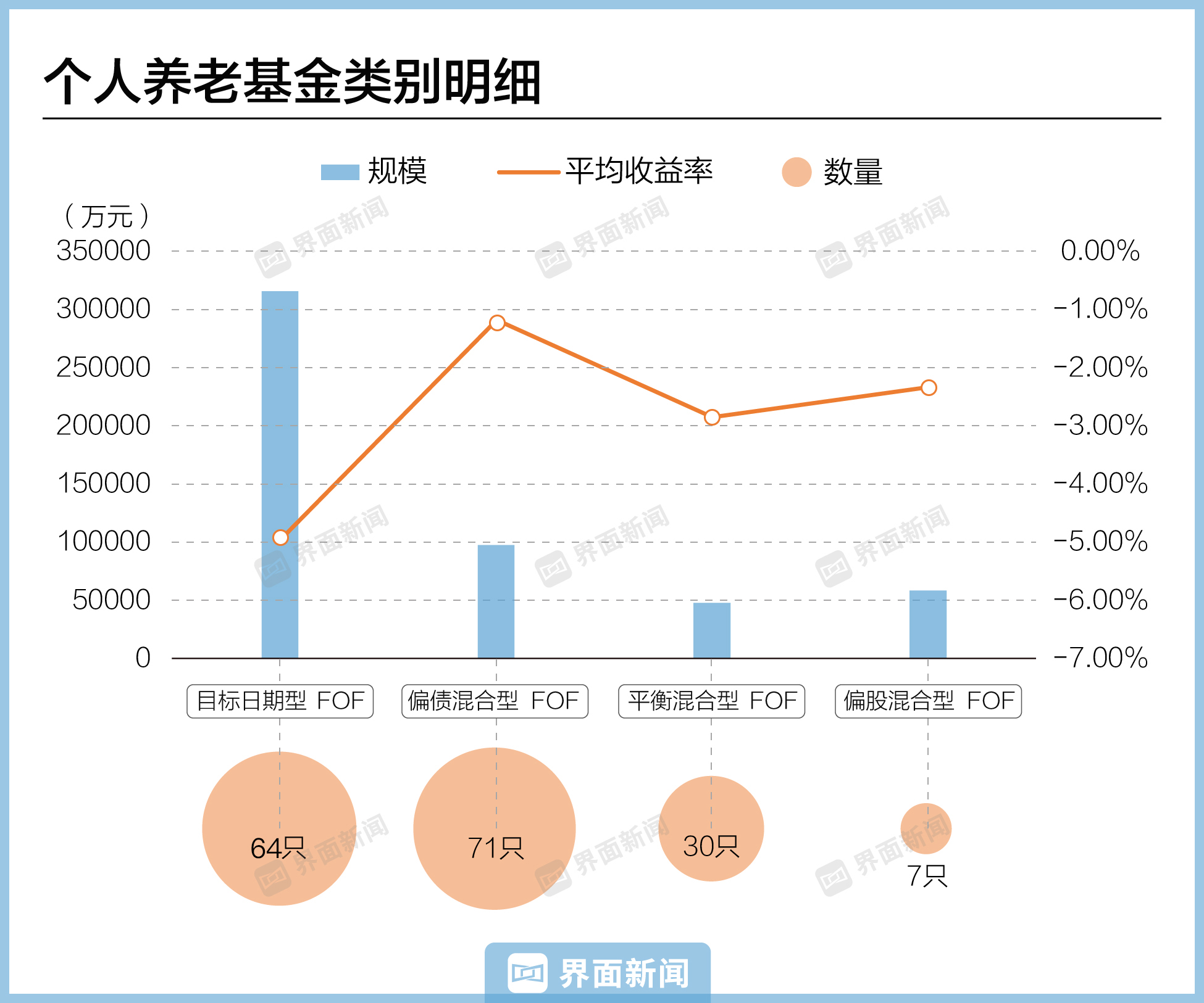 个人养老金落地一周年 你赚了吗