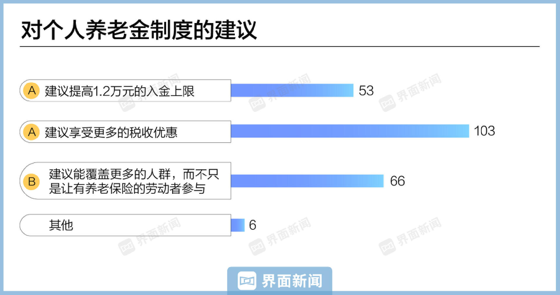 个人养老金落地一周年 你赚了吗