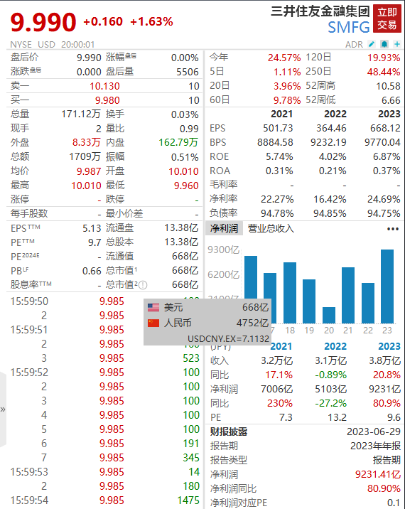 10万亿金融巨头ceo去世