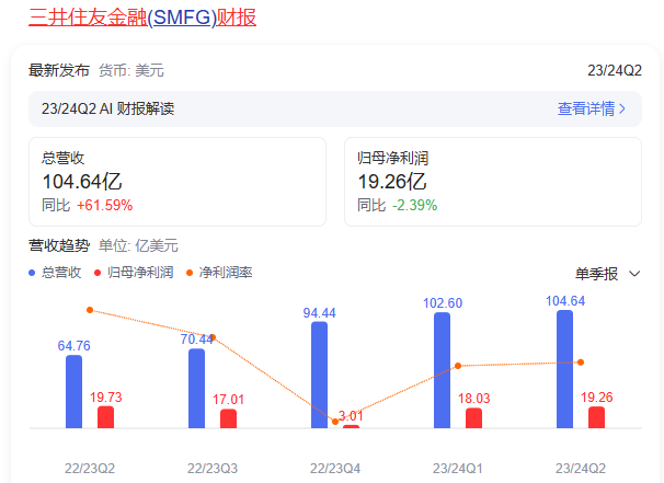 10万亿金融巨头ceo去世