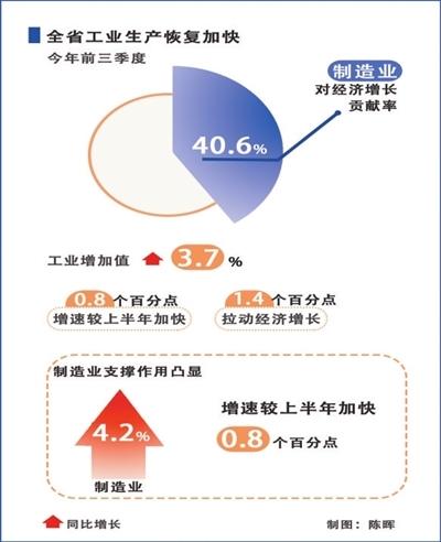 中国经济将继续企稳回升