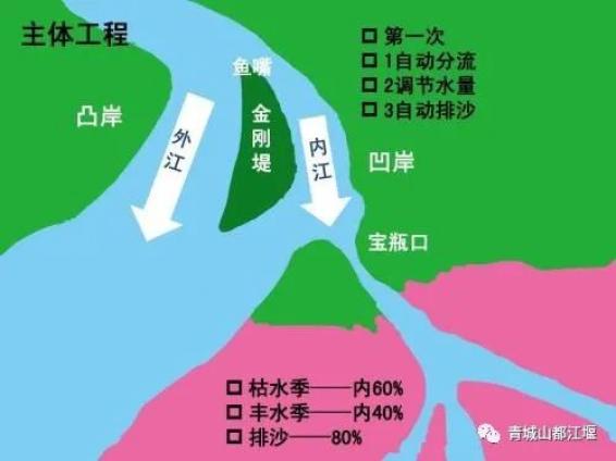 再议“长江”要看懂三个关键词