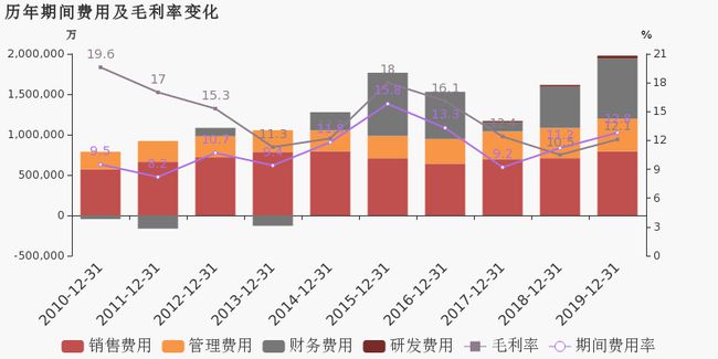 学校用霉变生虫大米做学生餐