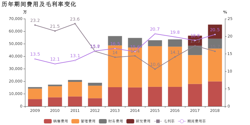 学校用霉变生虫大米做学生餐