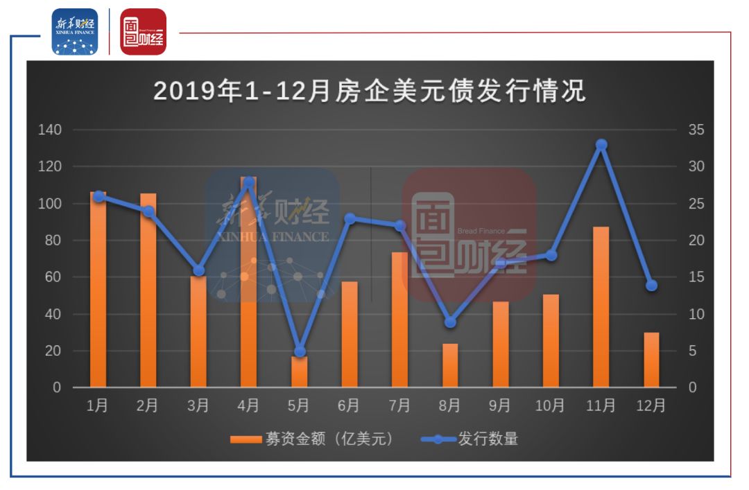 富力地产欠税4908万