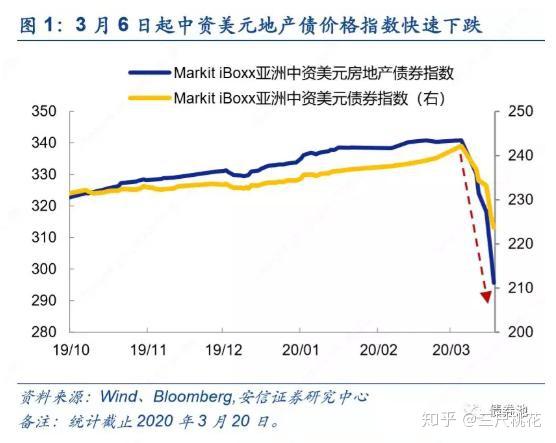 富力地产欠税4908万