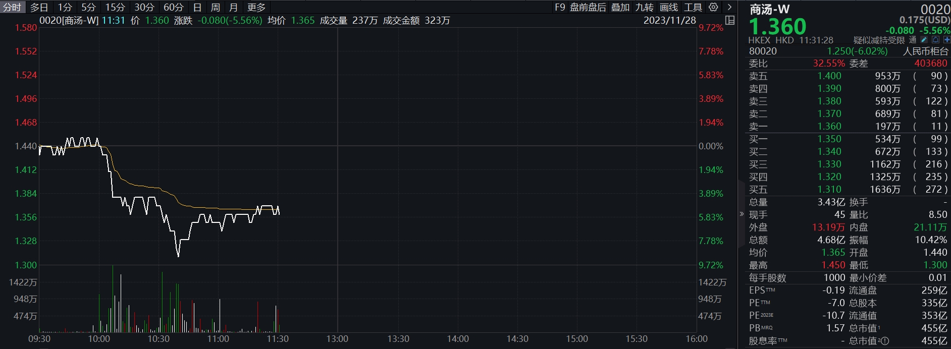 滴滴崩了12小时预计损失超4亿