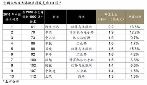 滴滴崩了12小时预计损失超4亿