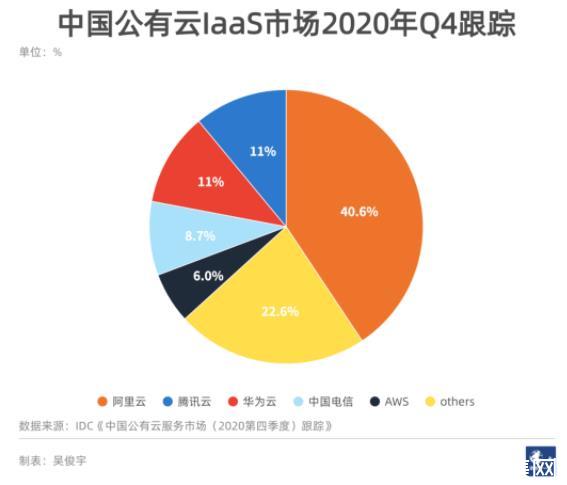 滴滴崩了12小时预计损失超4亿