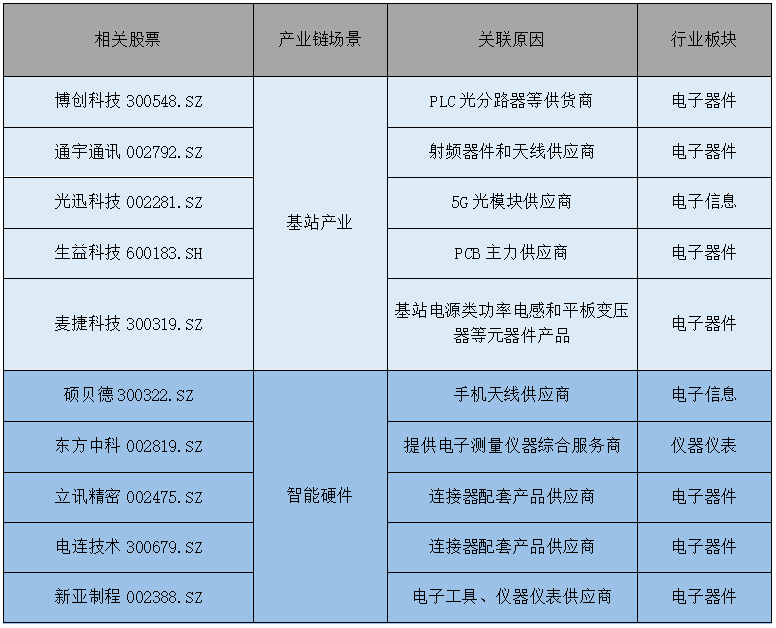 滴滴崩了12小时预计损失超4亿