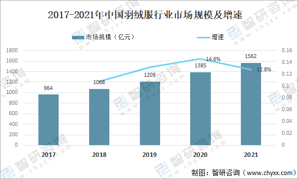 波司登回应高价羽绒服