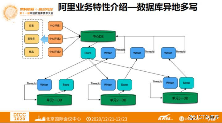 阿里云一个月崩两次