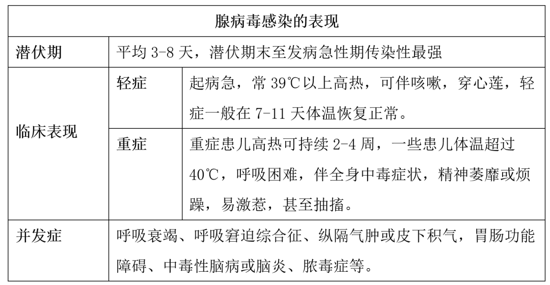 上呼吸道感染无特效药