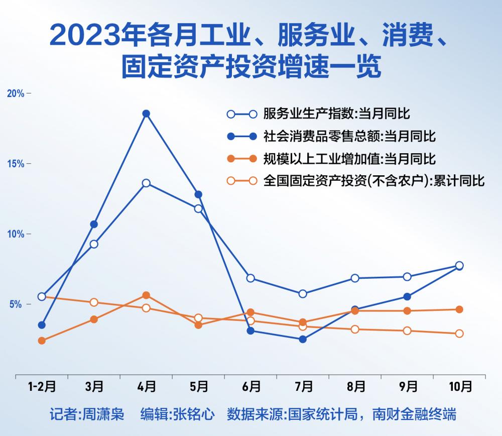 中国经济将继续企稳回升