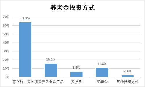 个人养老金落地一周年 你赚了吗